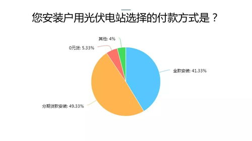 2017中國(guó)戶用光伏市場(chǎng)調(diào)研報(bào)告 代理記賬服務(wù)的作用與前景