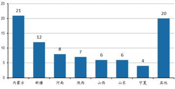 2017-2022年中國(guó)煤化工市場(chǎng)調(diào)查與行業(yè)發(fā)展趨勢(shì)報(bào)告