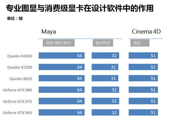 深入分析設計師電腦的軟硬件配置，讓你的設計得心應手